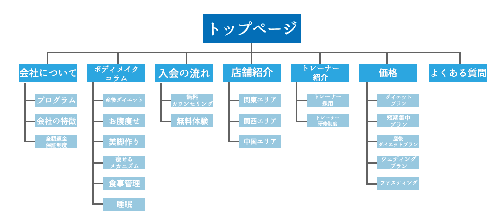 WordPress独自テーマ開発の導入イメージ