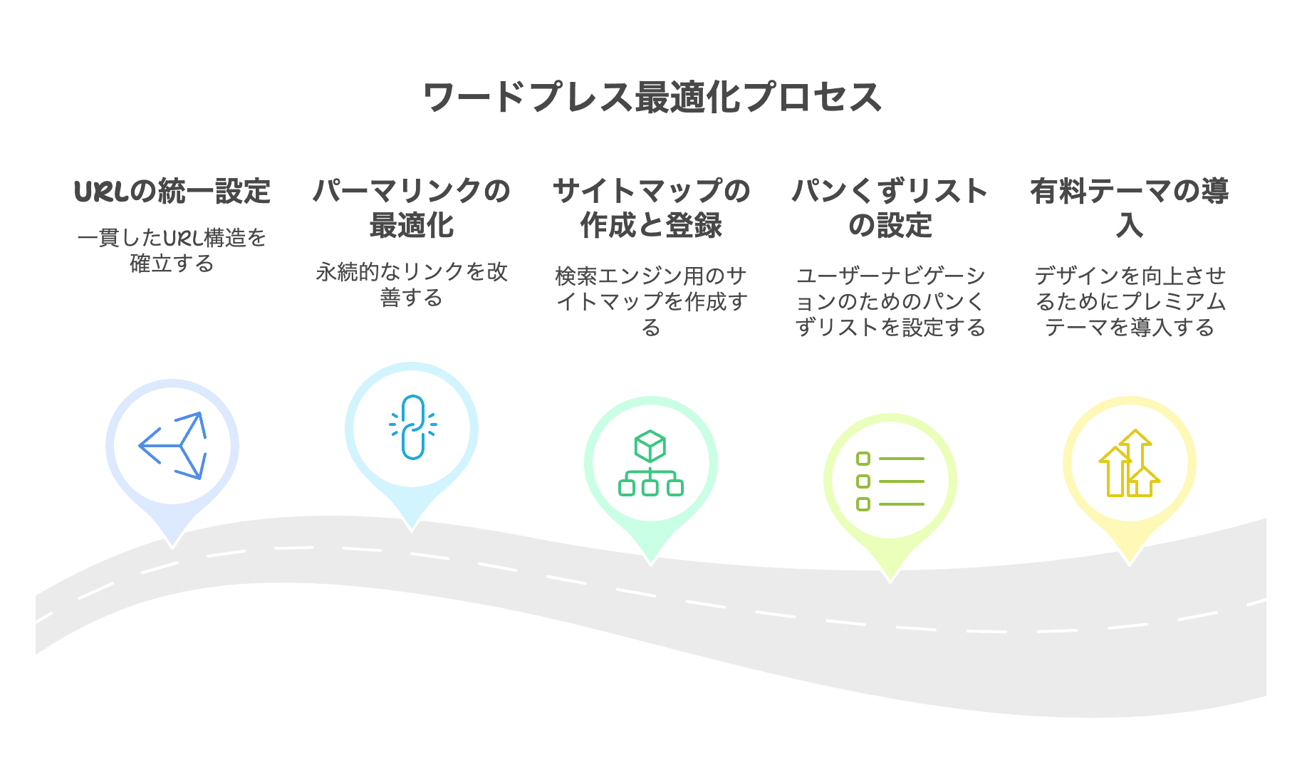 WordPress独自テーマ開発の導入イメージ