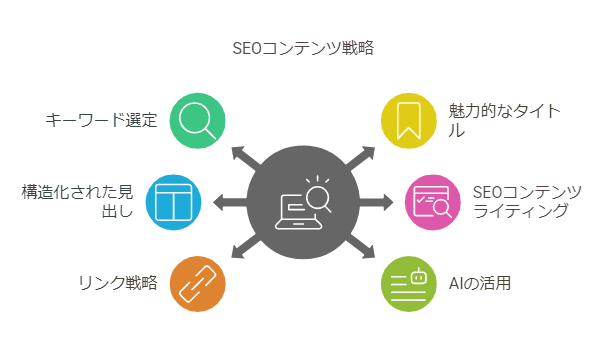 URLの最適化不足