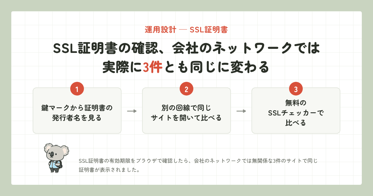 SSL証明書の確認、実際に会社のネットワークで3件とも同じに変わる