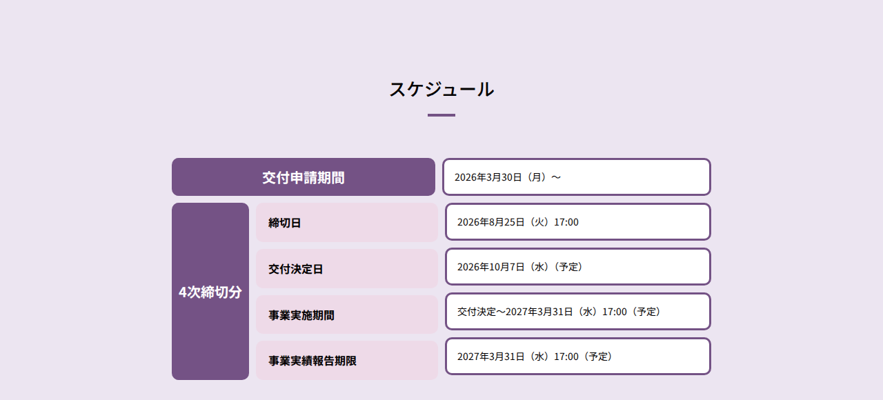 デジタル化・AI導入補助金2026 通常枠の公式ページ。「4次締切分」として、締切日2026年8月25日(火)17:00、交付決定日2026年10月7日(水)(予定)、事業実施期間は交付決定〜2027年3月31日(水)17:00(予定)、事業実績報告期限2027年3月31日(水)17:00(予定)と表示されている