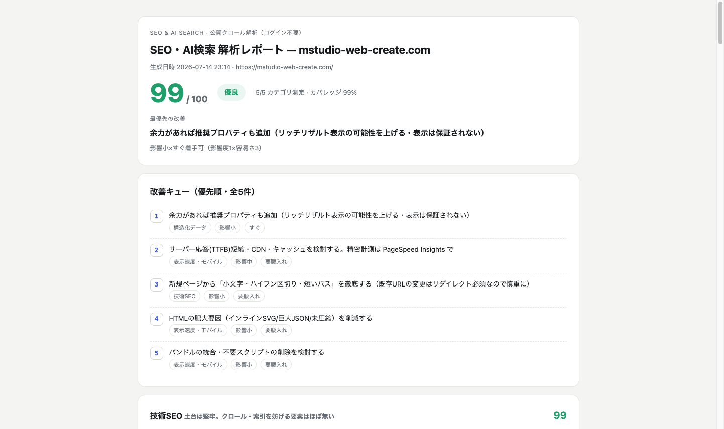 改善後のレポート。総合99点、改善キューは5件に減っている